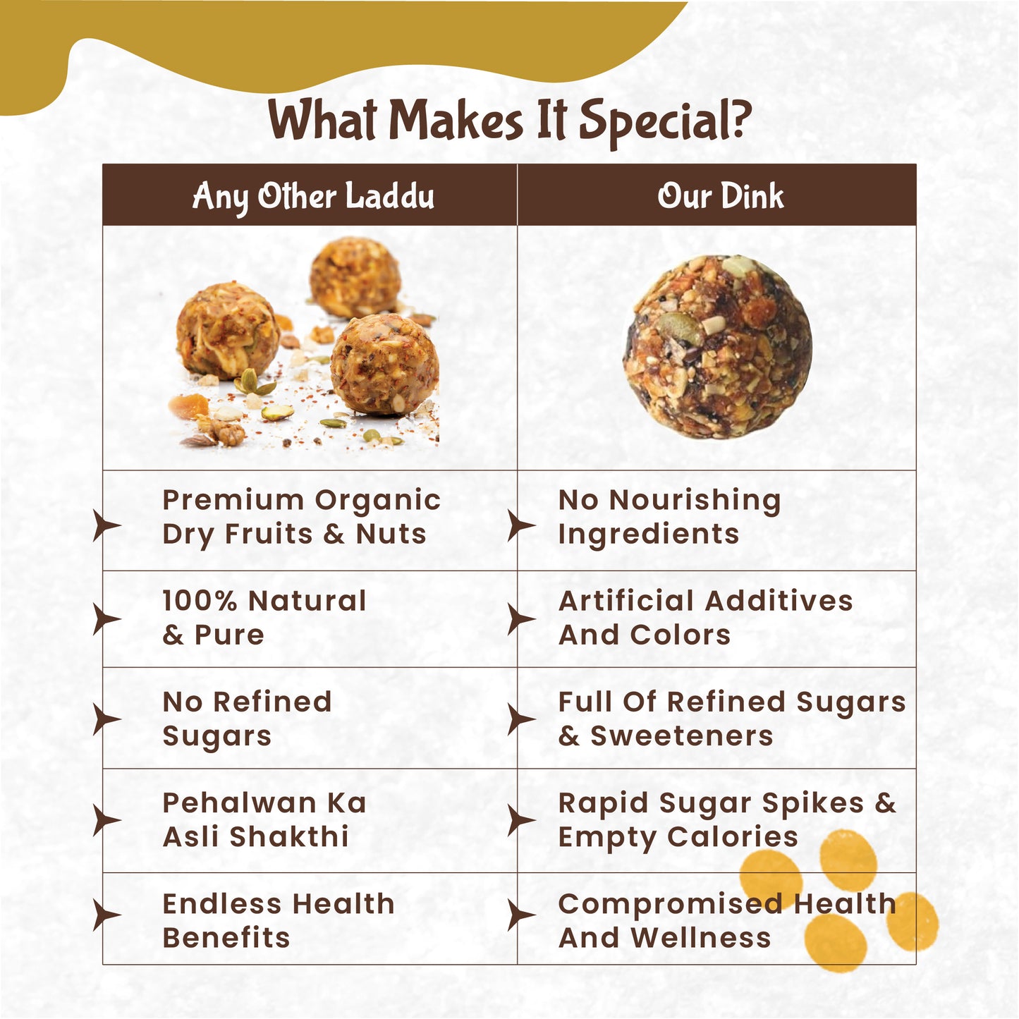 Rajamudi Dink NutriBites 1.1lb- Energize your day, Naturally