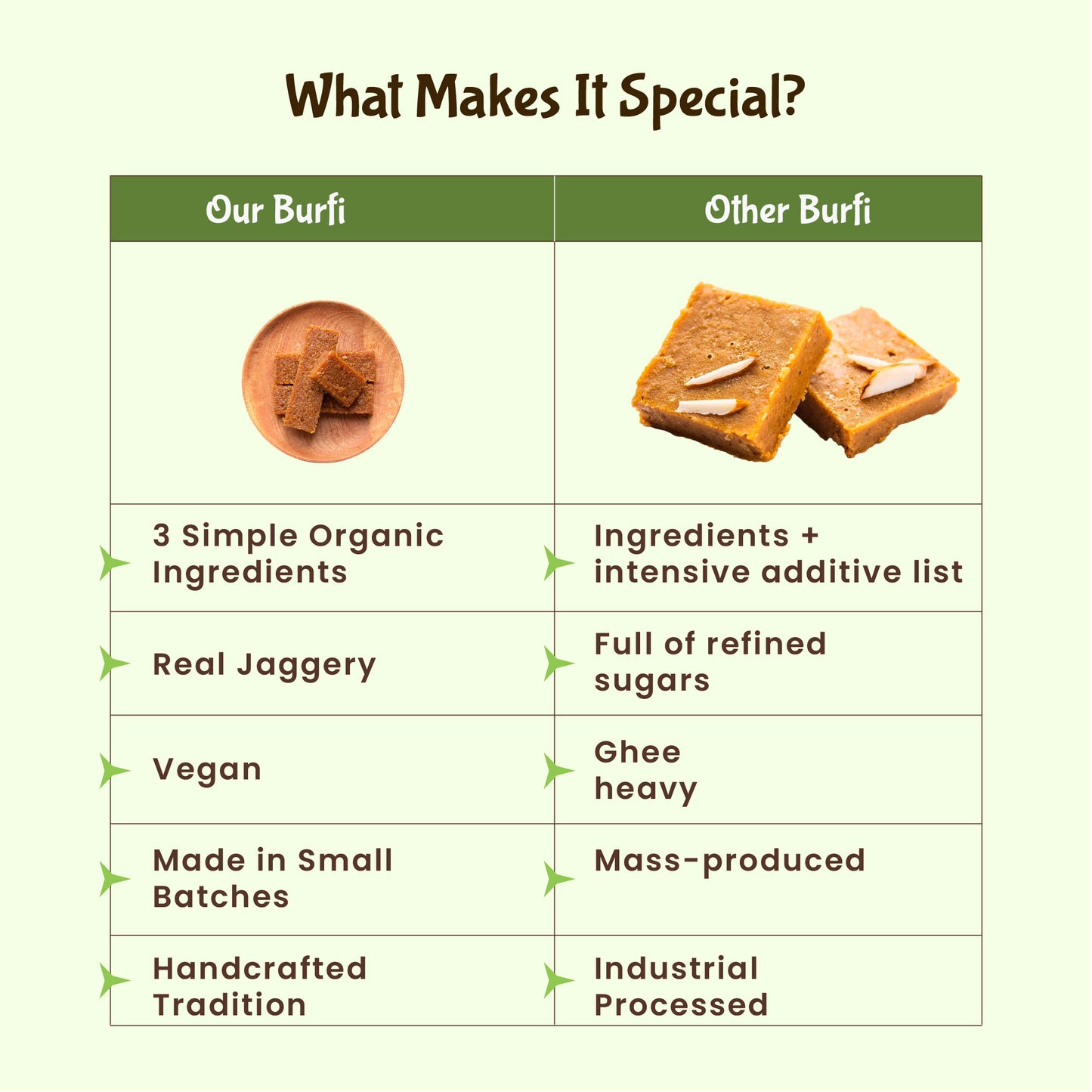 Organic Coconut Jaggery Barfi 0.3lb - The Everyday Dessert
