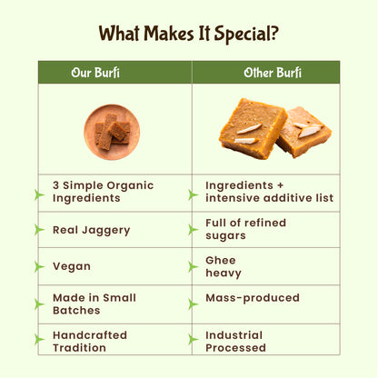 Organic Coconut Jaggery Barfi 0.3lb - The Everyday Dessert